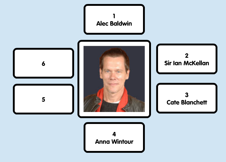 embed code image for kevin bacon via Popplet