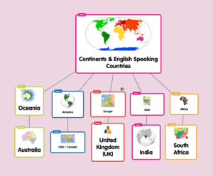 English lesson plan popplet