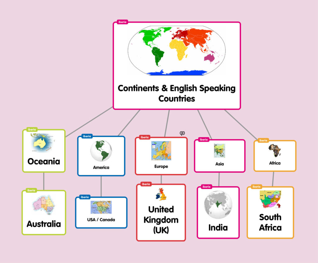 English lesson plan popplet