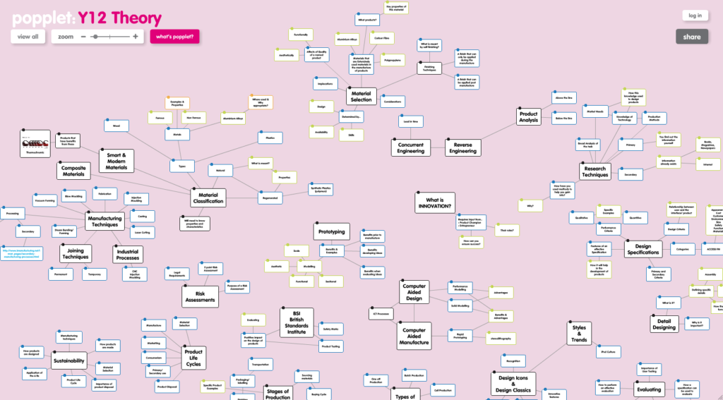 get inspired with this popplet concept outline