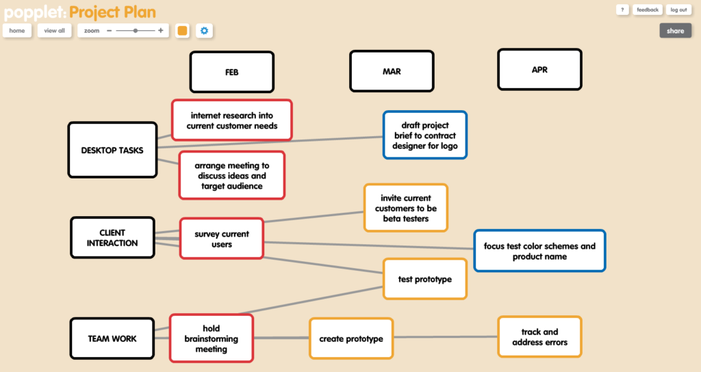 organizing information by color coding