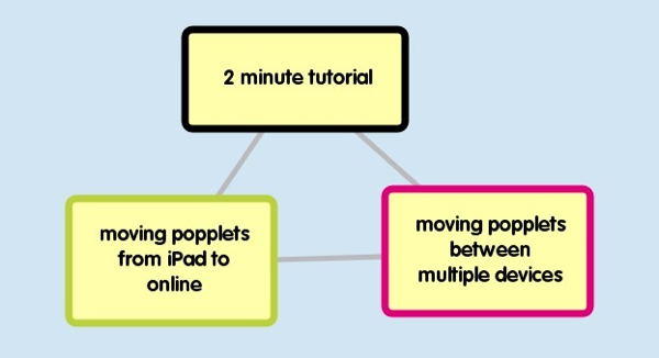 moving popplets between iPad and online