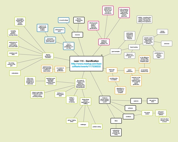 gamification popplet