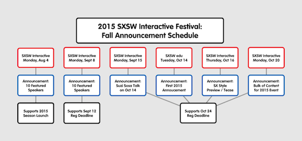 sxsw 3