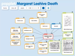 Margaret Leehive