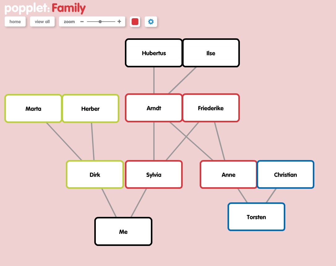 Popplet German Family Tree