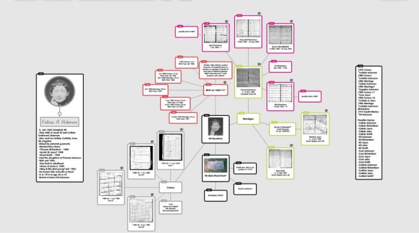 popplet-kit