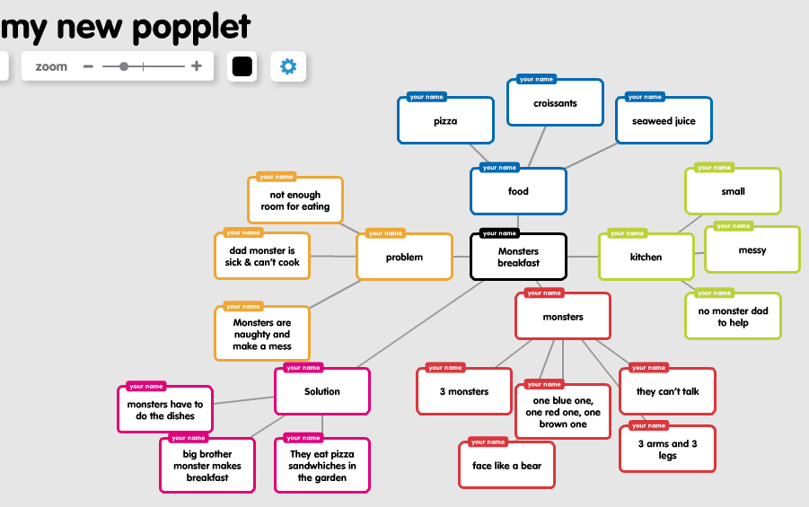 monster-story-popplet Jo