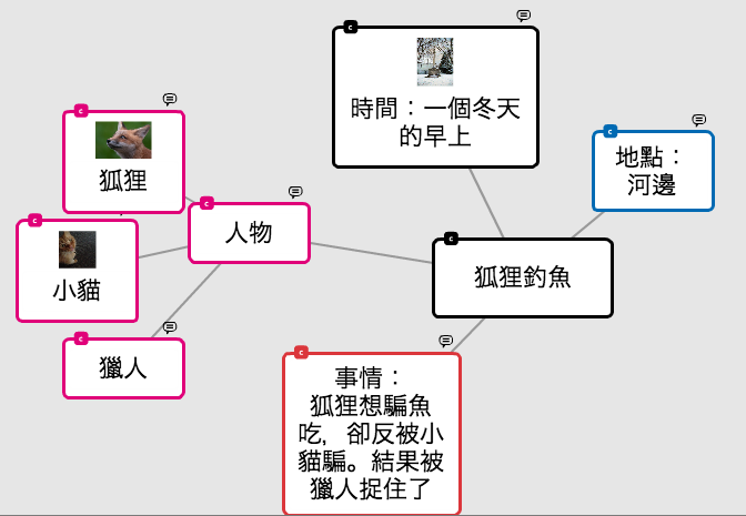 Chinese Popplet