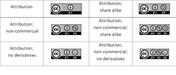 cc-licences-image