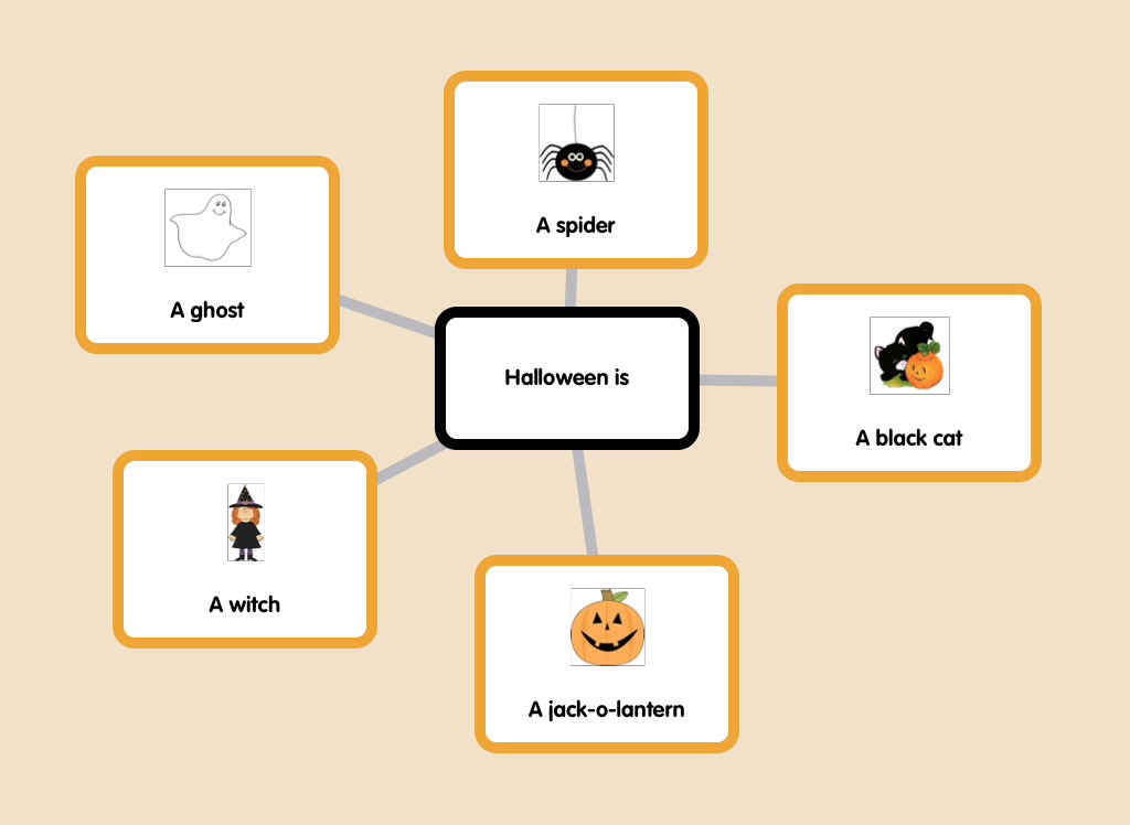 mrsantons popplet