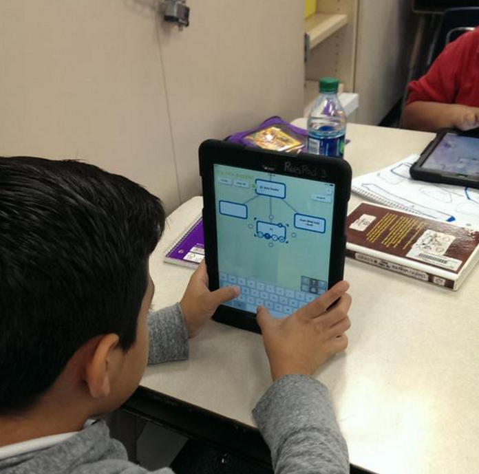 Students using Popplet to organize their writing.