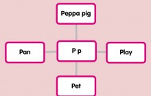 Letter P Popplets