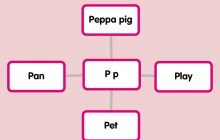 Letter P Popplets