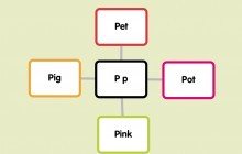 Letter P Popplets 2