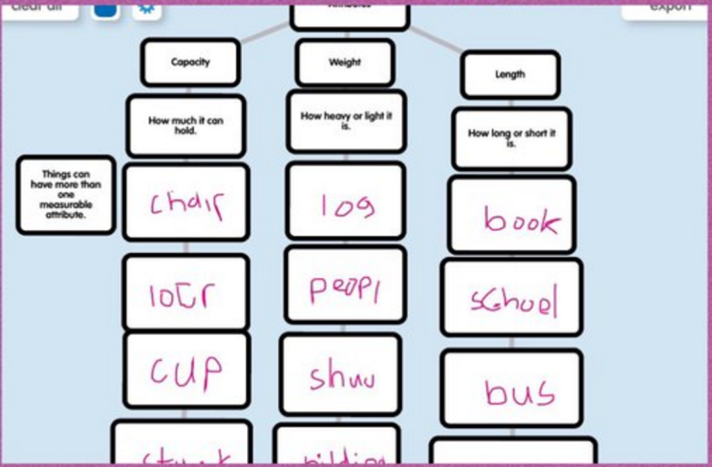 Measureable attributes 1