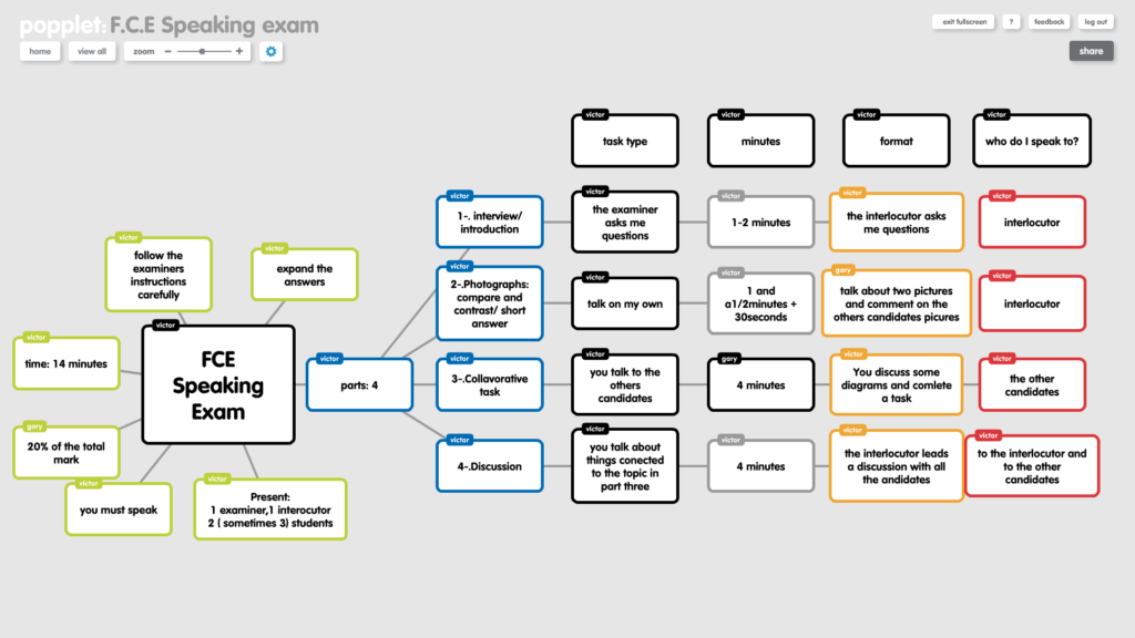 fce-speaking-exam