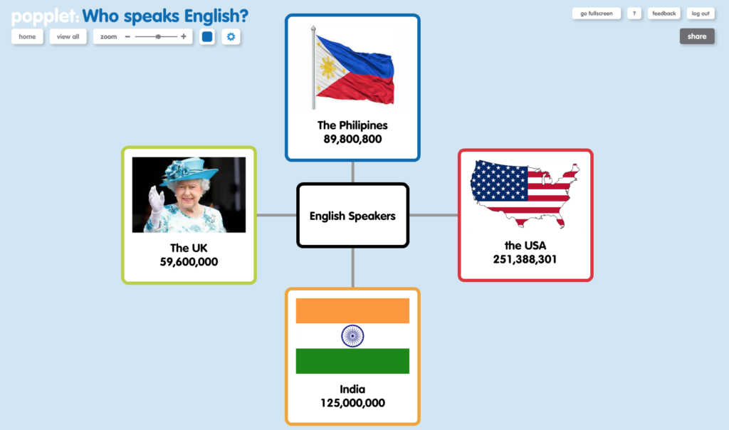 who-speaks-english