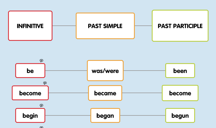 irregular-verbs-1