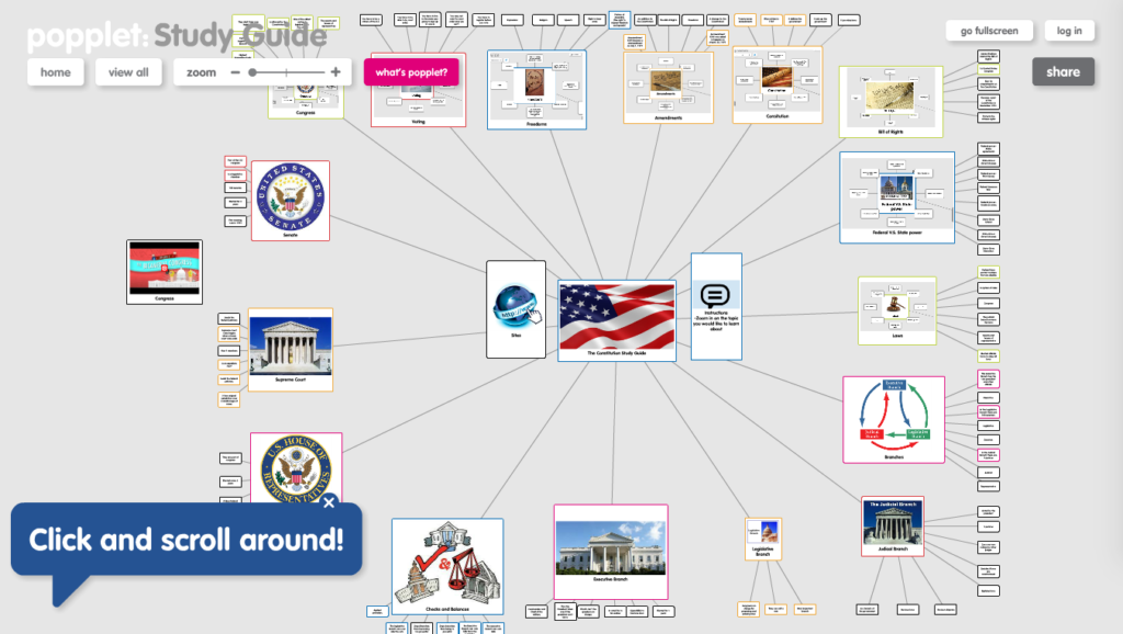 This visual study guide popplet details the Constitution of the United States of America.