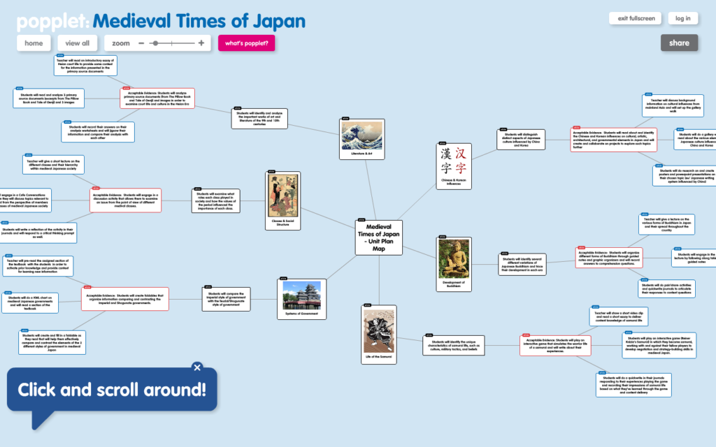 This sunburst popplet visualizes the Medieval periods of Japanese history. 